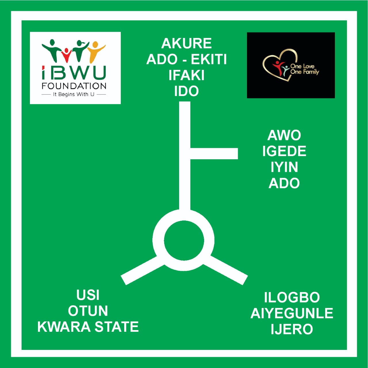 IBWU Foundation’s:   Location, Direction Road Signage Signpost Initiative